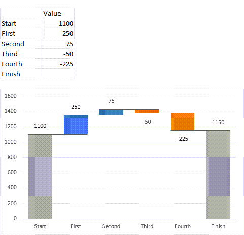 5 Best☝️ Excel Add-ins, Plugins, And Apps For Data Analysis [free 