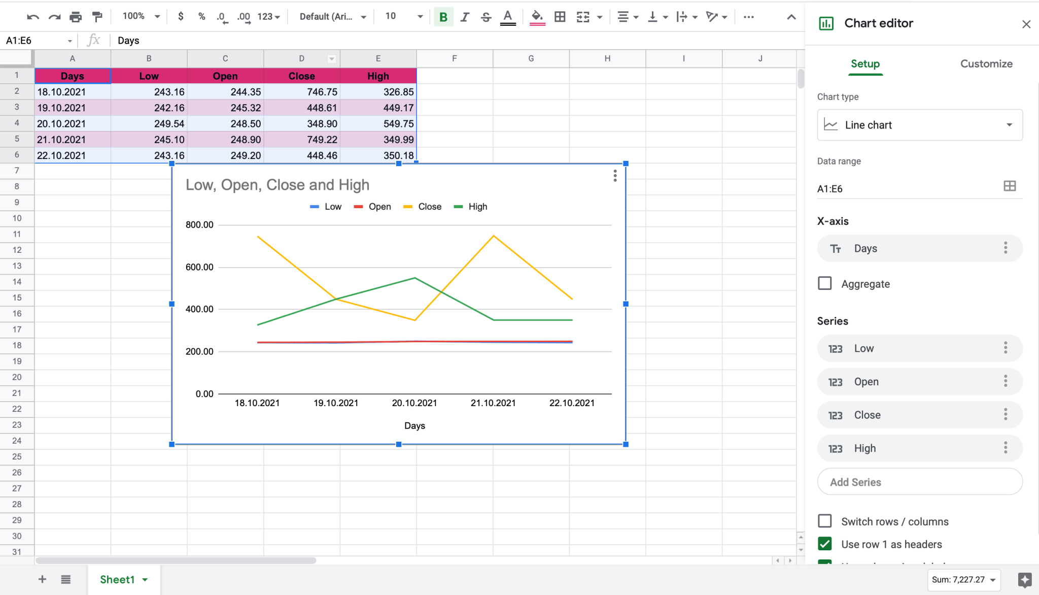 How to☝️ Create a Candlestick Chart in Google Sheets Spreadsheet Daddy