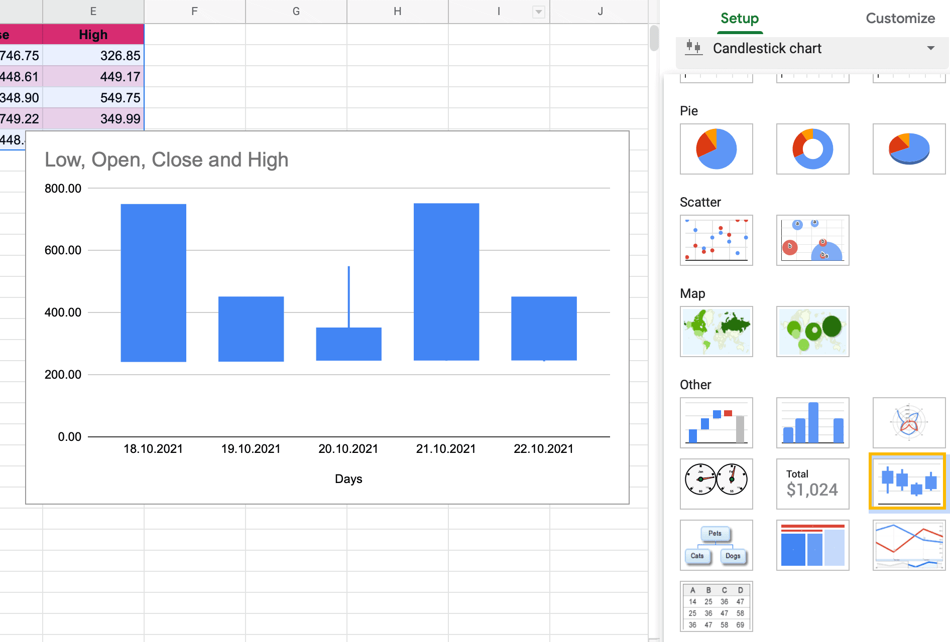 How to☝️ Create a Candlestick Chart in Google Sheets - Spreadsheet Daddy