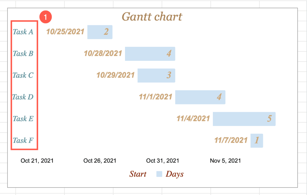 select vertical axis