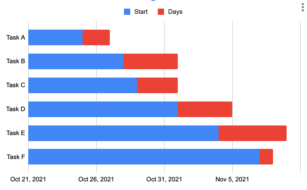 How to☝️ Create a Gantt Chart in Google Sheets - Spreadsheet Daddy