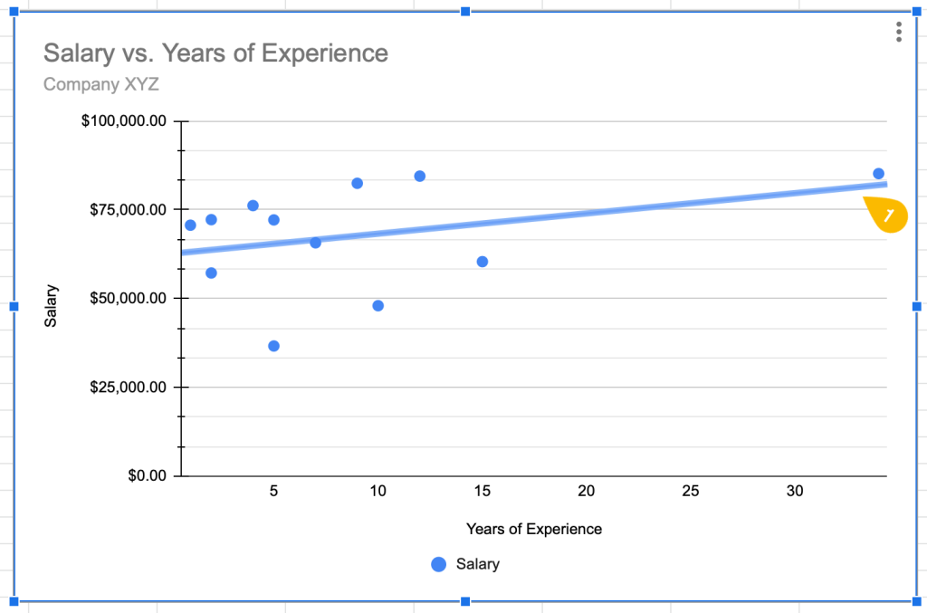 click on the trendline