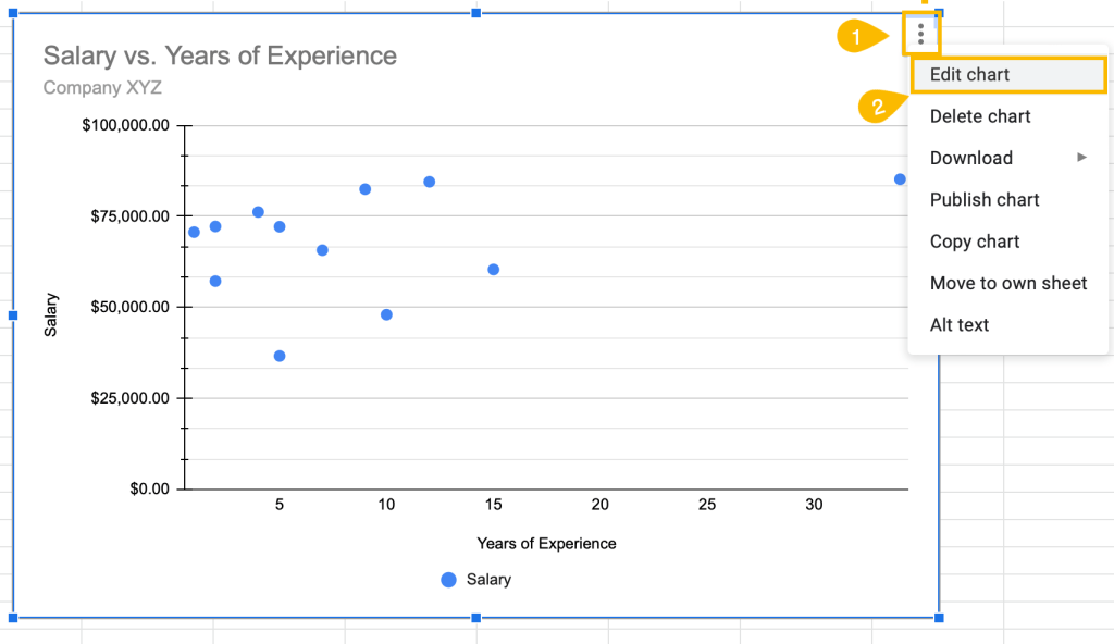 edit chart