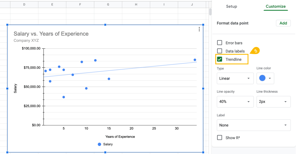 tick the trendline box