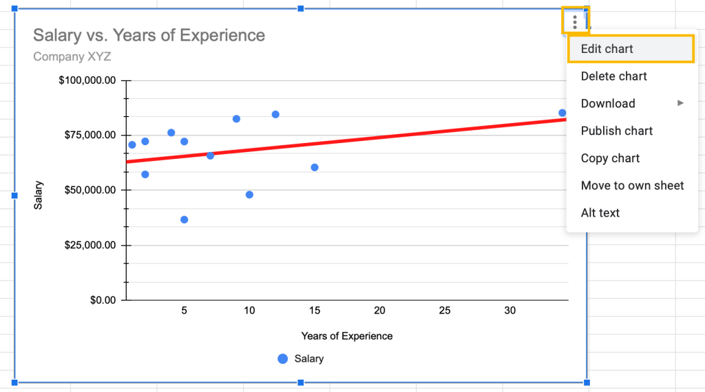 how-to-get-a-linear-trendline-in-google-sheets-line-of-best-fit