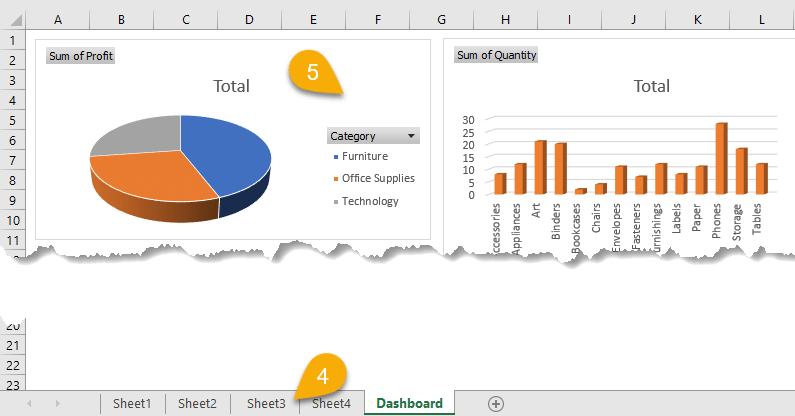 Charts