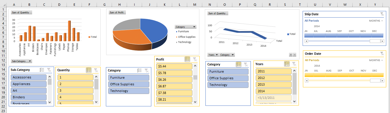 How to ☝️Create an Interactive Dashboard in Excel - SpreadsheetDaddy