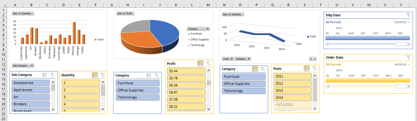 8 Step Youtube Tutorial On How To Create An Excel Dashboard Images