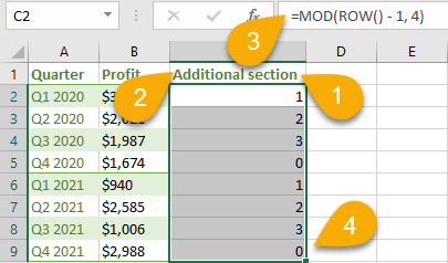 =MOD(ROW()-m, n) formula