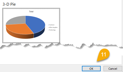 Pie chart