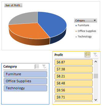 The examle of chart slicer