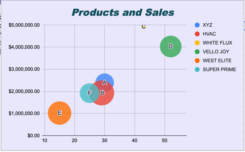 background of a bubble chart