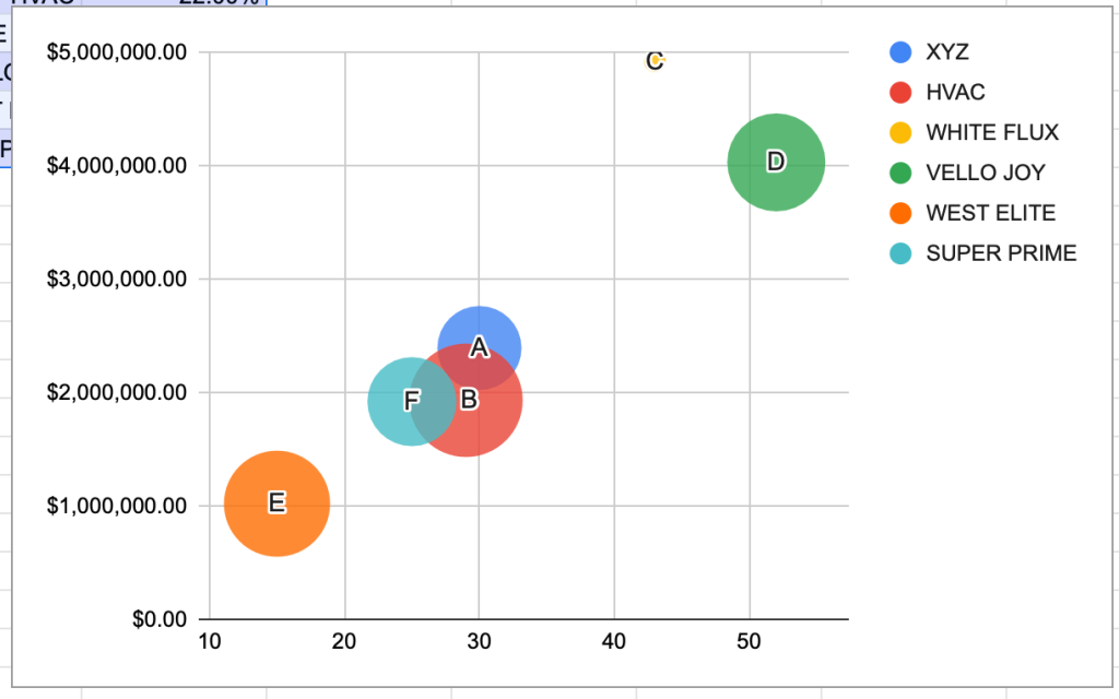 bubble chart