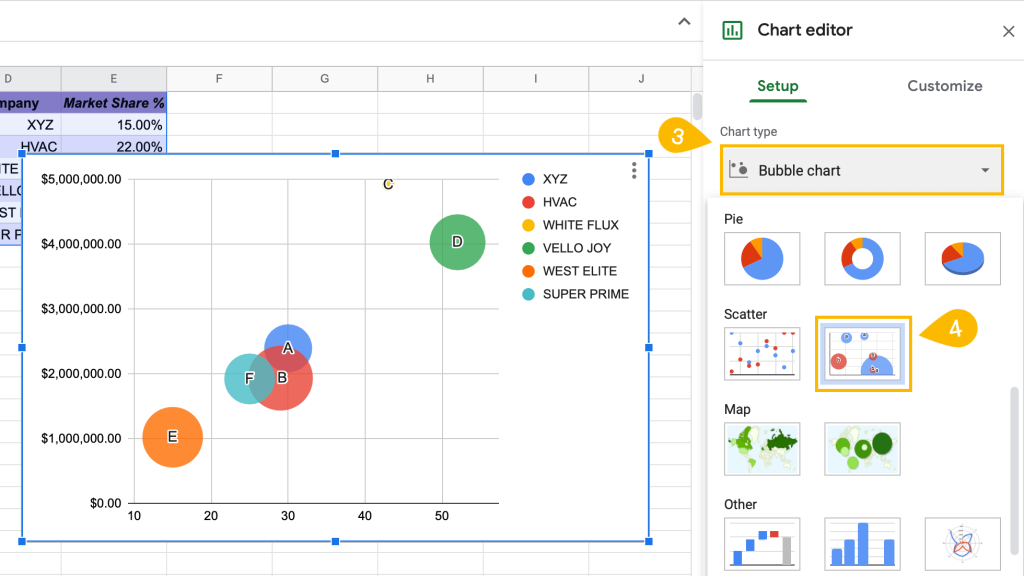 choose a bubble chart