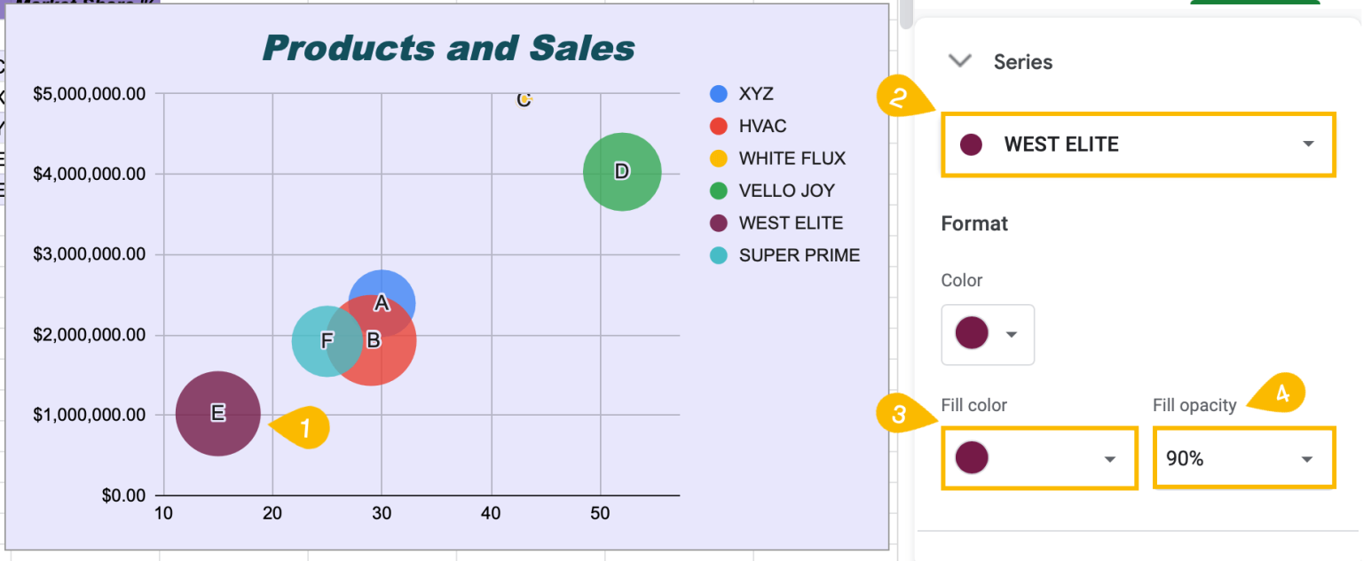 How to☝️ Create a Bubble Chart in Google Sheets - Spreadsheet Daddy