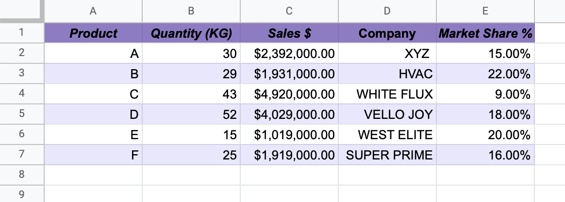 How to☝️ Create a Bubble Chart in Google Sheets - Spreadsheet Daddy