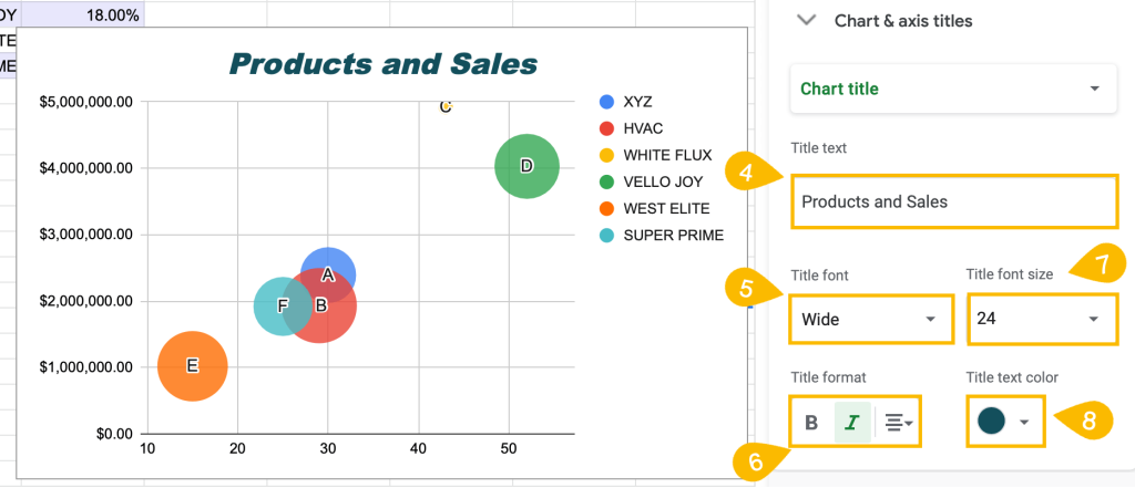 edit a chart title