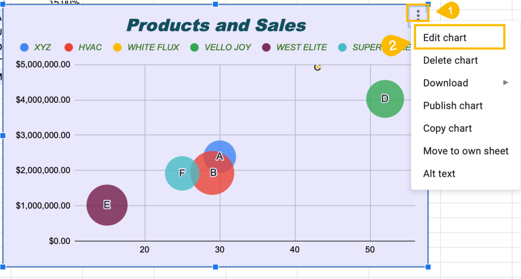 edit chart