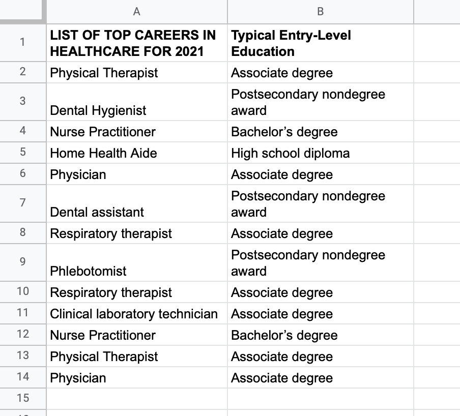 highlight and find duplicates in multiple columns