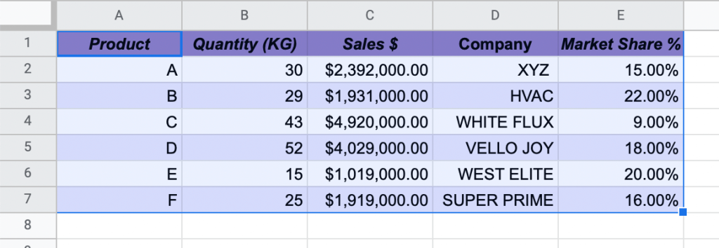 highlight data to create a bubble chart