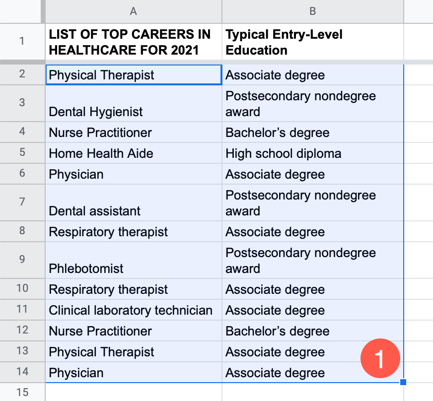 highlight the dataset