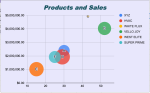 how to create a bubble chart in Google Sheets