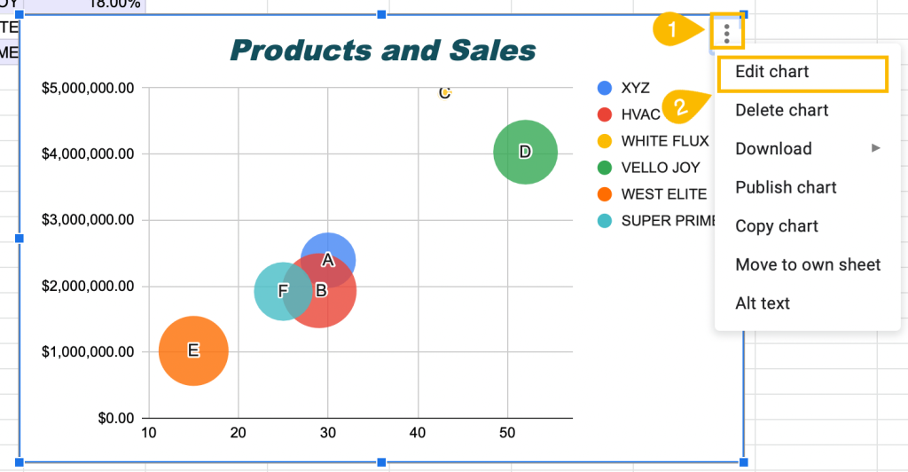 how to edit style of a chart