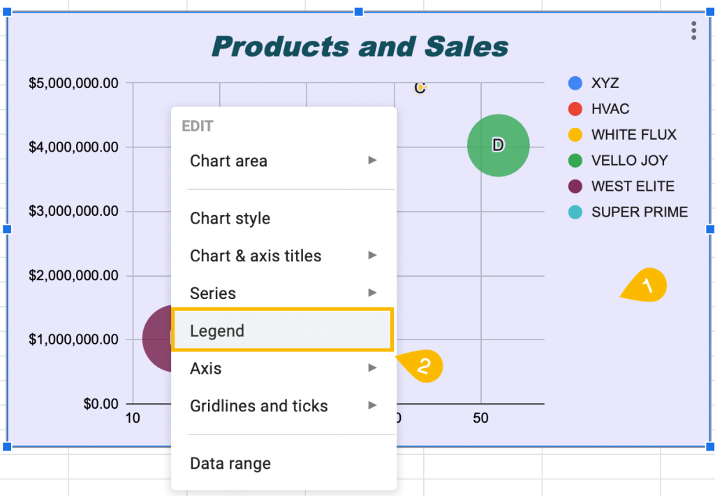 legend of a bubble chart