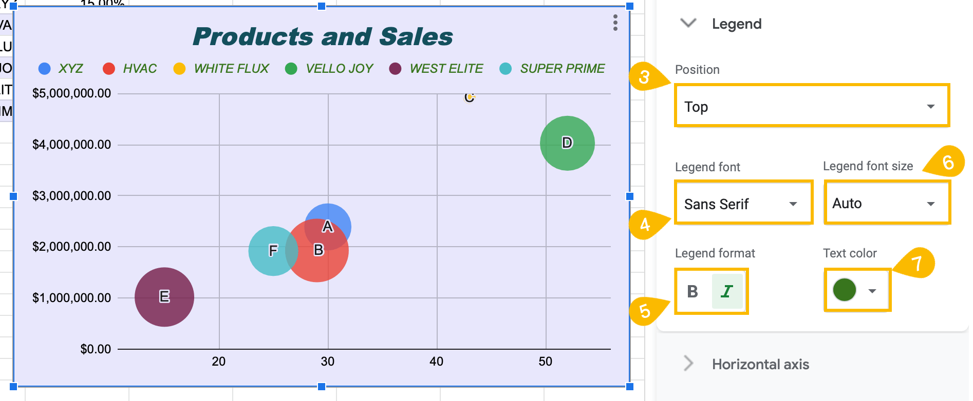 How to☝️ Create a Bubble Chart in Google Sheets - Spreadsheet Daddy