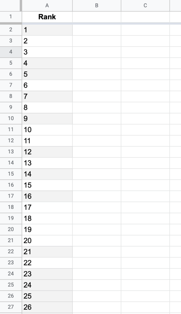 numerically sorted list