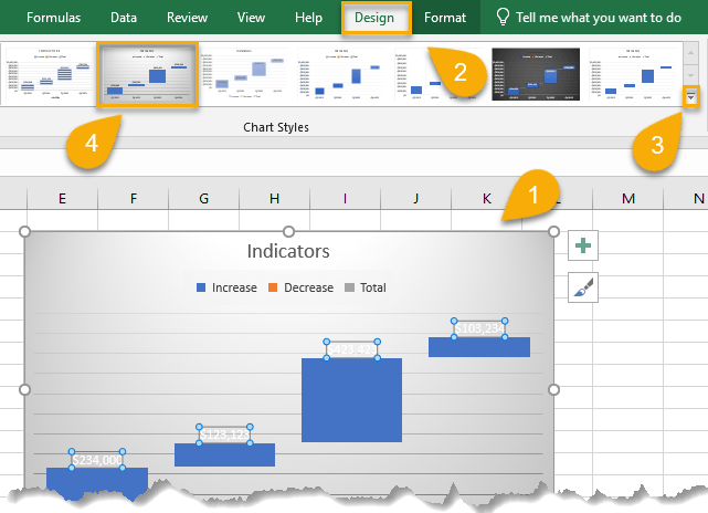 Chart styles