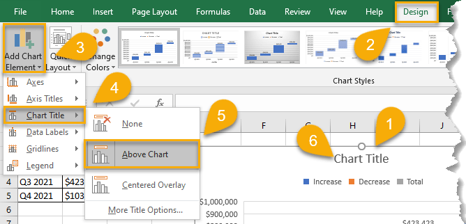 Chart title