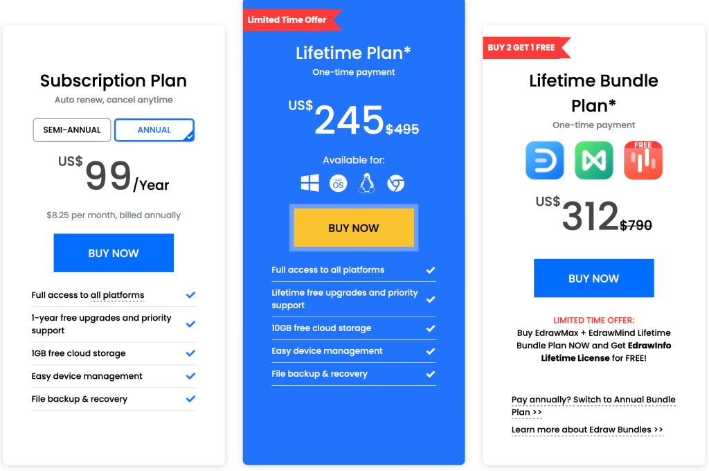 EdrawMax pricing