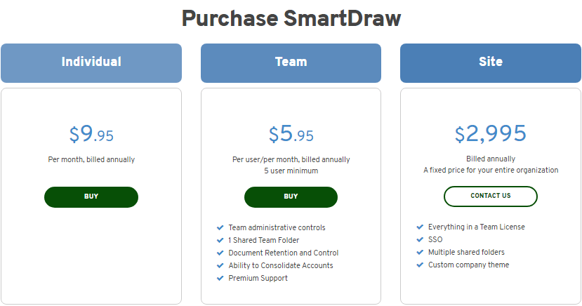SmartDraw Pricing