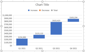The example of waterfall chart