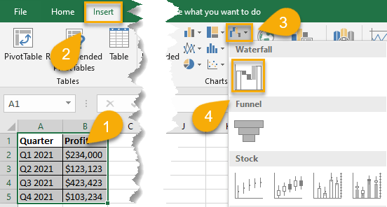 Waterfall chart