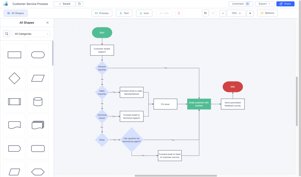 flowchart in zen flowchart