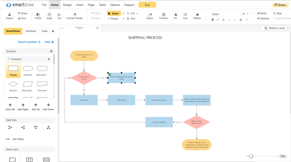 smartdraw flowchart