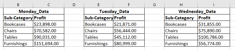 Data in Excel