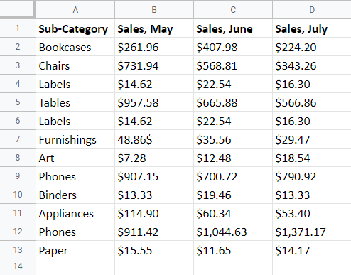 Data