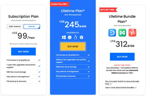 EdrawMax Pricing