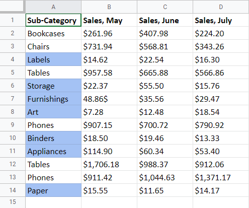 Highlighted sub-categories based on conditional formatting