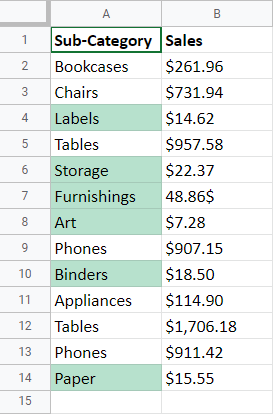 Highlighted sub-categories