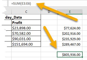 How to Summarize All Values in the Table