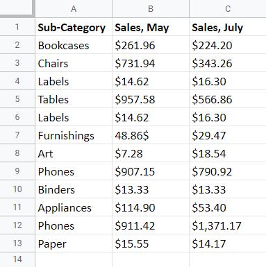 Sample Data