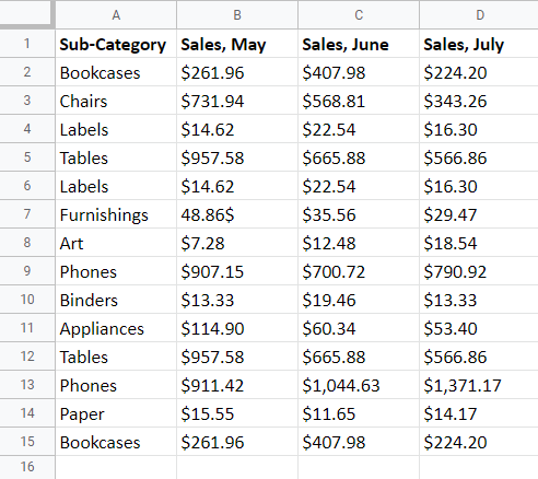 Sample Data