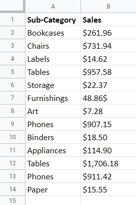 Sample data