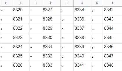 Subscript characters