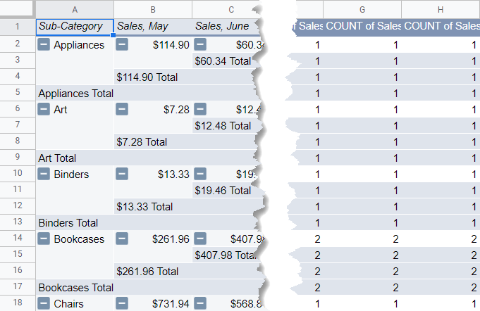 The Removed Duplicates