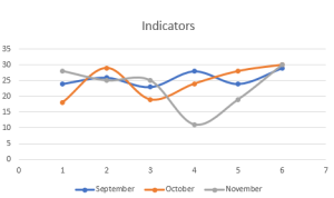 How to☝️ Create a Chart with Three Variables in Excel - Spreadsheet Daddy